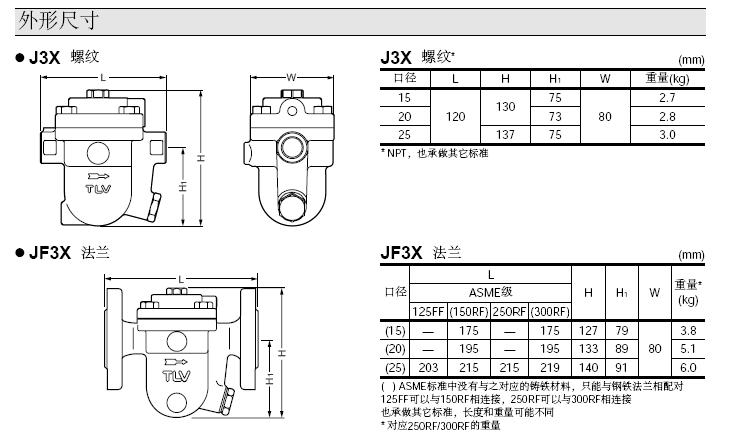 J3X自由浮球疏水阀外形尺寸